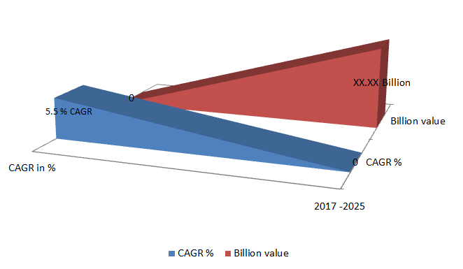 Global Foliar Spray Market Size, Share, Industry Statistics Report